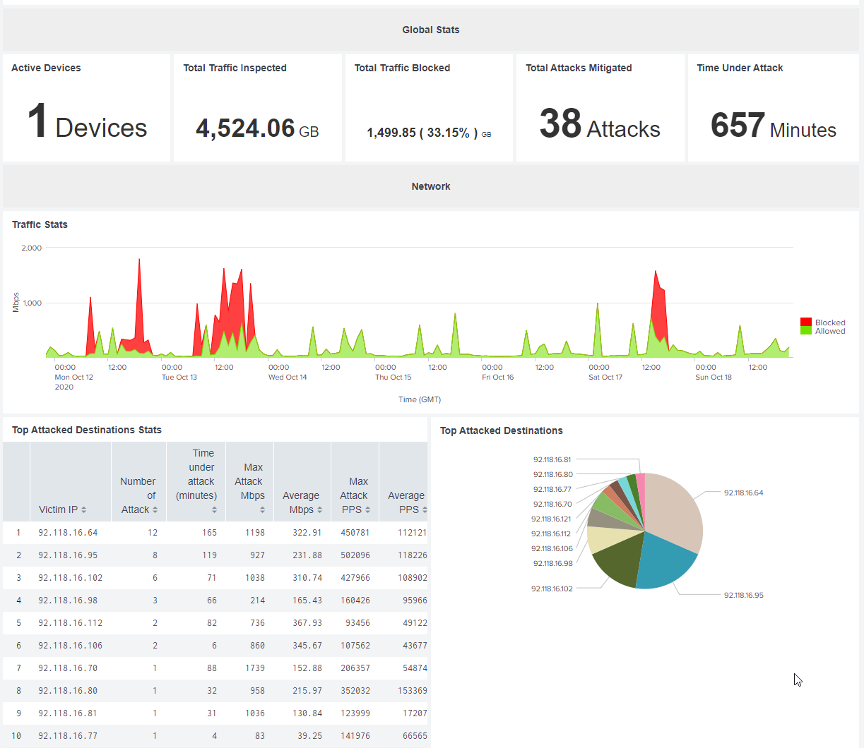 Corero SmartWall Technology